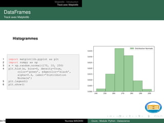 Matplotlib : Introduction
Tracé avec Matplotlib
DataFrames
Tracé avec Matplotlib
Histogrammes
1 import matplotlib.pyplot as plt
2 import numpy as np
3 x = np.random.normal(170, 10, 250)
4 plt.hist(x, bins=6, density=True,
color=’green’, edgecolor=’black’,
alpha=0.4, label=’Distribution
Normale’)
5 plt.legend()
6 plt.show()
64/78 Youness MADANI Cours : Module- Python - Datascience
 