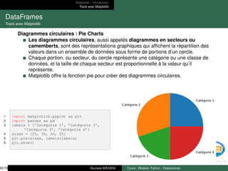 Matplotlib : Introduction
Tracé avec Matplotlib
DataFrames
Tracé avec Matplotlib
Diagrammes circulaires : Pie Charts
Les diagrammes circulaires, aussi appelés diagrammes en secteurs ou
camemberts, sont des représentations graphiques qui affichent la répartition des
valeurs dans un ensemble de données sous forme de portions d’un cercle.
Chaque portion, ou secteur, du cercle représente une catégorie ou une classe de
données, et la taille de chaque secteur est proportionnelle à la valeur qu’il
représente.
Matplotlib offre la fonction pie pour créer des diagrammes circulaires.
1 import matplotlib.pyplot as plt
2 import pandas as pd
3 labels = [’Catégorie 1’, ’Catégorie 2’,
’Catégorie 3’, ’Catégorie 4’]
4 sizes = [25, 30, 20, 25]
5 plt.pie(sizes, labels=labels)
6 plt.show()
65/78 Youness MADANI Cours : Module- Python - Datascience
 