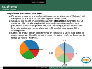 Matplotlib : Introduction
Tracé avec Matplotlib
DataFrames
Tracé avec Matplotlib
Diagrammes circulaires : Pie Charts
Par défaut, le tracé de la première portion commence à l’axe des x( (0 degrés) ) et
se déplace dans le sens contraire des aiguilles d’une montre.
Cela peut être modifié en ajustant le paramètre startangle de la fonction pie. La
valeur par défaut de startangle est 0, mais en changeant cette valeur, vous
pouvez faire tourner le diagramme circulaire. Par exemple, si vous souhaitez que
le premier secteur commence à l’axe des y (90 degrés), vous pouvez définir
startangle=90.
La taille de chaque portion est déterminée en comparant la valeur avec toutes les
autres valeurs, en utilisant la formule suivante : La valeur divisée par la somme de
toutes les valeurs : x/sum(x).
66/78 Youness MADANI Cours : Module- Python - Datascience
 