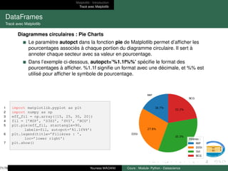 Matplotlib : Introduction
Tracé avec Matplotlib
DataFrames
Tracé avec Matplotlib
Diagrammes circulaires : Pie Charts
Le paramètre autopct dans la fonction pie de Matplotlib permet d’afficher les
pourcentages associés à chaque portion du diagramme circulaire. Il sert à
annoter chaque secteur avec sa valeur en pourcentage.
Dans l’exemple ci-dessous, autopct=’%1.1f%%’ spécifie le format des
pourcentages à afficher. %1.1f signifie un format avec une décimale, et %% est
utilisé pour afficher le symbole de pourcentage.
1 import matplotlib.pyplot as plt
2 import numpy as np
3 eff_fil = np.array([15, 25, 30, 20])
4 fil = [’MIP’, ’D3SI’, ’SVI’, ’BCG’]
5 plt.pie(eff_fil, startangle=90,
labels=fil, autopct=’%1.1f%%’)
6 plt.legend(title=’Filières : ’,
loc=’lower right’)
7 plt.show()
71/78 Youness MADANI Cours : Module- Python - Datascience
 