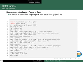 Matplotlib : Introduction
Tracé avec Matplotlib
DataFrames
Tracé avec Matplotlib
Diagrammes circulaires : Figure et Axes
Exemple 1 : Utilisation de plt.figure pour tracer trois graphiques
1 import matplotlib.pyplot as plt
2 import numpy as np
3 x = np.linspace(0, 2*np.pi, 100)
4 y1 = np.sin(x)
5 y2 = np.cos(x)
6 y3 = np.tan(x)
7 fig = plt.figure(figsize=(10, 4))# Créer une figure
8 ax1 = fig.add_subplot(1, 3, 1)# Tracer le premier graphique
9 ax1.plot(x, y1, label=’sin(x)’)
10 ax1.set_title(’Graphique 1’)
11 ax1.legend()
12 ax2 = fig.add_subplot(1, 3, 2)# Tracer le deuxième graphique
13 ax2.plot(x, y2, label=’cos(x)’, color=’orange’)
14 ax2.set_title(’Graphique 2’)
15 ax2.legend()
16 ax3 = fig.add_subplot(1, 3, 3)# Tracer le troisième graphique
17 ax3.plot(x, y3, label=’tan(x)’, color=’green’)
18 ax3.set_title(’Graphique 3’)
19 ax3.legend()
20 fig.tight_layout()
21 # Afficher la figure
22 plt.show()
75/78 Youness MADANI Cours : Module- Python - Datascience
 