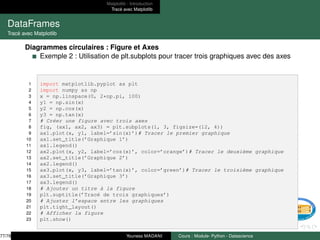 Matplotlib : Introduction
Tracé avec Matplotlib
DataFrames
Tracé avec Matplotlib
Diagrammes circulaires : Figure et Axes
Exemple 2 : Utilisation de plt.subplots pour tracer trois graphiques avec des axes
1 import matplotlib.pyplot as plt
2 import numpy as np
3 x = np.linspace(0, 2*np.pi, 100)
4 y1 = np.sin(x)
5 y2 = np.cos(x)
6 y3 = np.tan(x)
7 # Créer une figure avec trois axes
8 fig, (ax1, ax2, ax3) = plt.subplots(1, 3, figsize=(12, 4))
9 ax1.plot(x, y1, label=’sin(x)’)# Tracer le premier graphique
10 ax1.set_title(’Graphique 1’)
11 ax1.legend()
12 ax2.plot(x, y2, label=’cos(x)’, color=’orange’)# Tracer le deuxième graphique
13 ax2.set_title(’Graphique 2’)
14 ax2.legend()
15 ax3.plot(x, y3, label=’tan(x)’, color=’green’)# Tracer le troisième graphique
16 ax3.set_title(’Graphique 3’)
17 ax3.legend()
18 # Ajouter un titre à la figure
19 plt.suptitle(’Tracé de trois graphiques’)
20 # Ajuster l’espace entre les graphiques
21 plt.tight_layout()
22 # Afficher la figure
23 plt.show()
77/78 Youness MADANI Cours : Module- Python - Datascience
 
