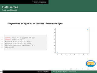Matplotlib : Introduction
Tracé avec Matplotlib
DataFrames
Tracé avec Matplotlib
Diagrammes en ligne ou en courbes : Tracé sans ligne
1 import matplotlib.pyplot as plt
2 import numpy as np
3 xpoints = np.array([2, 9])
4 ypoints = np.array([4, 11])
5 plt.plot(xpoints, ypoints, ’o’)
6 plt.show()
9/78 Youness MADANI Cours : Module- Python - Datascience
 