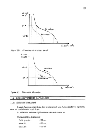 103
h (- cm)
Figure 55 : Réxrve en eau et texture du soi.
h (- cm)
eV ( cm3/ cm3)
Figure 56 : Phénomène d’hystérèse.
11.6 LES MOUVE,MENTS CAPILLAIRF2
11.6.1 ASCENSION CAPILLAIRE
Il s’agit d’un mouvement d’eau dans le sensvertical, sous l’action des forces capillaires,
et de bas vers le haut du profil de sol.
La hauteur de remontée capillaire varie avec la texture du sol.
Ouelaues ordres de mandeur :
Sable grossier : fC3Scm
sable fin : ff77cm
limon fin : #93 cm
 