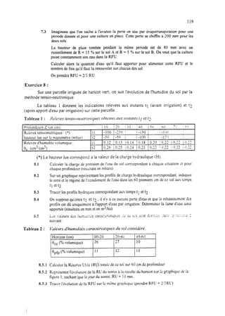 119
7.3 Imaginons que l’on sache i l’avance la perte en eau par évapotranspiration pour une
période donnée et pour une culture en place. Certe perte se chiffre i 100 mm pour les
deux sols.
La hauteur de pluie tombée pendant la meme période est de SO mm avec un
ruissellement de R = 15 % sur le sol A et R = 5 % sur le sol B: On veut que la culture
puise constamment son eau dans la RFU.
Calculer alors la quantité d’eau qu’il faut apporter pour alimenter cette RFU et le
nombre de fois qu’il faut la renouveler sur chacun des sol.
On prendra RFU = 2/? RU.
Exercice 8 :
Sur une parcelle irriguée de haricot vert, on suit l’évolution de l’humidité du soi par la
méthode tensio-neutronique.
Le tableau 1 donnent les indications relevées aux instants tl (avant irrigation) et 11
(après apport d’eau par irrigation) sur cette parcelle :
Profondeurs 2 (en cm)
Rcicves tensiom2triqucs : (*)
hauteur lue sur ICmanomètre (mbar)
Relecs d’humjditti volumique :
0, (cmjkrnj)
S.l
(*) La hauteur lue correspon d à la valeur de la charge hydraulique fHj.
Calculer la charge de pression de l’eau du sol correspondant i chaque sirnation ;it pour
chaque profondeur (résuitars en mbars)
Sur un graphique repr&entant les profils de charge hydraulique correspondant indiquer
le sens ct le régime de 1‘koulement de l’eau dans les 60 premiers cm de ce sol ZUJStemps
tl et t2
s.2
5.3
s.l
Tracer les profils hydriques correspondant aux temps t 1 et t2
On suppose qu’entre tl et t3 , il n’y a eu aucune perte d’eau et que iz rehausscmcnt des
profils est dû uniquement à I’appo--t d’eau par irrigation. D&erminer la lame d’xtu ainsi
apportée (résultats en mm et en msiha)
s.5
Tableau 2 : Vuleurs d’humiJit& caracthistiqrres du sol corrsidh+.
8.5.1
Horizon (cm) 00-30 204 -JO-6;)
0c, (% volumique) 26 27 30
I 1 I
Bpfp (% volumique) 11 13 15
l i 1 I 1
Calculer la R&ewe UtlIe (RU) totale de cc sol sur 60 cm de profondeur
85.2 Reprisenter I’dvolution de la RU du semis a la rtkoltc du haricot sur k graphiqw de la
figure 1. sachant que le jour du semis, RU = 10 mm.
5.5.3 Trxer l’évolution de la RFU sur 1~’rncmc gmphiquc (prendre RFU = 2;‘; RU)
 
