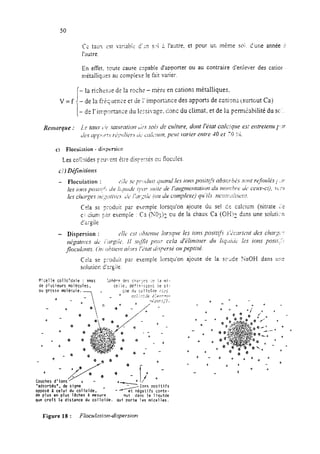 50
Cc taus est varià’bit~ d’in s-i U l’aatre, et pour Uri mérne soi. d‘une année f:
l’autre.
En effet. toute cause cnpable d’aDporter OU au contraire d’eniever des catior
métalliq;ies ac complexe le fait varier.
- la rishzs:e de la roche - mère: en cations métalliques.
V = f
1
- de 12f:i;uence et de 1’import;ince des apports de cstians (surtout Ca)
- dv l’imp~rt~~~e du ls~si~~~g~.+ tlonc du climat, et de la pemikbilité du SC:
b!~celle collc?dale : amas 5phère de; chsb-:OS .lo la mi-
de plusieurs molkules, cejie, définisjz!it ie si-
ou grosse molécule. g2e du cslloïde Cici
cri [9$& S;:avt-9-
Couches d’ions
"adsorbes", de signe
opposé a celui du colloïde. A
de plus en plus ldches ~3 mesure nus dans le liquide
que croit la distance du colloi'de. qui porte les micelles.
Figure 18 : Fioctrlrrtim-dispersion
 