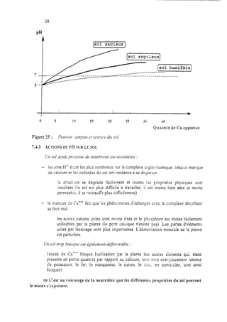 PH
(sol sableux1
l l?-. L..,:il-,l
.---------------------------------.
J”A l~Lisit.LAeL e
__------__----__
1
*
0 5 10 15 20 2.5 30 40
Qunntité de Ca nppor:&
7.4.3 .ACTlOXS DU Pf-I SUR LE SOL
- les ions H’ étant les pltis nombreux sur le complexe argi!c-humique, celui-ci manque
de calcium et les colloïdes du soi ont tendance à se disperser :
;a struczre se dégrade faciiement et toutes irs propriétés physiques sont
;ouchées C!e sol est plus difficile à travaiiler, ii est moins Dien aéré et mcins
permèabir, il se réchauE: plus dificilement).
- le manque de Ca++ falit que Ies phkncménes d’khanges avec le complexe absorbant
St2font mal :
les autre; cations utiles sent moins tixés et le phosphore est moins f3cilement
utilisables par la piante (Ii: pont calcique n’existe pas). Les pertes d’&ments
utiles par lessivage sont plus importantes. L’alimentation minerale de la plante
est pertcrb2e.
l’excès ci2 Ca+ bloque l’utilisation ;sr !a pI3nte dzs autres éknents qui, étant
présents en petite quantité par rapport au calcium, sent trop Pnezjquement retenus
(le potassium, le fer, ie manganése, le cuivre, le ~IX, en particuiier, sont ainsi
bloques).
a C’est au voisinage de la neutralité que les différentes propribtés du sol peuvent
le mieux s’exprimer.
 