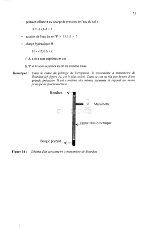 75
- pression effective ou charge de pression de l’eau du soi h :
h = -13,6 A + C
- succion de l’eau du sol Y = 13,6 A - f
- charge hydraulique H :
H= -12,6 A f E
C,A, Eet z sont exprimés en cm
h, Y et H sont exprimés en cm de colonne d’eau.
Remarque : Dans le cadre du pilotage de l’irrigation, Ie tensionktre à manom~trc de
Bourdon {cf: Jigfue 34) est ie pI14s zrtiiisk Datu ce cas on n’a pas besoilr d’wre
grarrdc précision. II est corrsritud des mGmes r’/t;ments et ripotld UII mt;nre
principe defonctionuemrnt.
Bougie poreuse
Bouchon
Figure 34 : Schéma d’un tensiomètre à manomètre de Bourdon.
 