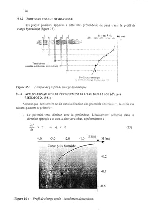 9.-1.3 !?ROFILS DE CH.ARGf HYDRAITLIQL’E
Eq placent @sieur:. appareils à difiT+nte~ profondeurs on peut tracer le profil de
cbsrge hydrauitque (figure ; 5).
9.4.3 .4PPL7CAIT:OS AU SZ .-rb DE L’ECOULEME.T DE L’EAU DANS LE SOL (d’après
?TXEIUIOLD, 1981 j
Sazhzn: que I’écoz1rmer.t se fait dans la direction Ces potentiels de:roissz::s, les trois cas
suivants petiven: se +ser,:Cr
- Le potftntiel trtai diminue avec la pxfondeur L’&zocie.~ent s’efTx:ue dans la
direction oppcsée a z, c’est-à-dire vers le bas, conformément a
-4,O -3.0 -2,0 -10 z(mJ> A I-l Cm)
b
Figure 36 : Projîl de ckrge totale - ècolrfement descendnu.
 