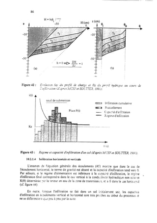 86
H = ht6 )7
1 /
-30 H $4
” h=o=I> 6H A1
$7.
seuil de submersion
Figure 43 : R&me et capacité d’i@itration d’un sol (d’après IML’SY et SOL77ER, !Y9 i).
10.2.1.4 Infiltration horizontale et verticale
L’examen de l’iqtiation généra!e des écoulements (45) mor.tre que dans 1e cas de
l’écoulement horizontal, le terme de gravi:2 est absent et la canacite d’irG!tration tend vers 0.
Par ailleurs, si le régime d’alimentation est inférieure à la cnoaci~é d’infiltration, le rPgi;ne
d’infiltration final correspondra dans le cas vertical à la condu:tivl:é hydraulique non s::u~ce L
K(B) déterminée par la teneur en eau de la zone de transmissicn, e: à 0 dans !e ;as horiz;i.-!:~l
(cf. figure 44).
En outre. krsque I’infiitration se fait dans un sol k2tiaiement sec, les capacirzs
d’infiltration en PcDulements vertical et horizontal sont très prixuhes au JeDut du processus rt
ne se dirYerencie:;r q~ pw à peu ?ar la suite.
 