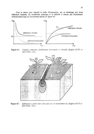 87
C’est la raison pour Iaquelle le bulbe d’humectation, qui se développe lors d’une
infiltration localisée, est initialement sphérique et se déforme à mesure que l’écoulement
vertical prend le pas sur l’écoulement latéral (cf. figure 45).
infiltration Verticale
KS----------------------------------
A,
-mon horizontaie
*
t (s)
tiïitration horizontale
*
t 6)
Figure 4-l : Courbes compdes d’ir?tiltratrOrl hoxot~trrl~ t’t verticale (d’aprh ,WX’Y et
SOUTTER, lY91).
Figure 45 : Infiltratiorl ii parrir d’un silloil bis wi sol itlitiaiement sec (d’après iMCTSYet
SOUTTER, 199 I).
 
