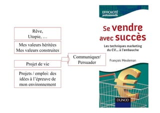 Rêve,
      Utopie, …
 Mes valeurs héritées
Mes valeurs construites
                          Communiquer/
     Projet de vie          Persuader

 Projets / emploi: des
 idées à l’épreuve de
 mon environnement
 