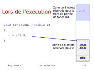 Prog. Struct. - C IV - Les Fonctions 117
Lors de l’exécution
Zone de 8 octets
réservée pour z
20.0
40.0
pile
Zone de 8 octets
réservée pour x
Hors de portée
de fonction1
20.0
void fonction1 (double z)
{
z = z*2.0;
}
 