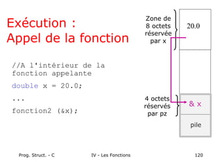 Prog. Struct. - C IV - Les Fonctions 120
pile
4 octets
réservés
par pz
& x
Zone de
8 octets
réservée
par x
20.0
Exécution :
Appel de la fonction
//A l'intérieur de la
fonction appelante
double x = 20.0;
...
fonction2 (&x);
 