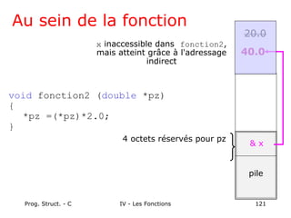 Prog. Struct. - C IV - Les Fonctions 121
4 octets réservés pour pz
pile
x inaccessible dans fonction2,
mais atteint grâce à l'adressage
indirect
40.0
void fonction2 (double *pz)
{
*pz =(*pz)*2.0;
}
& x
Au sein de la fonction
20.0
 