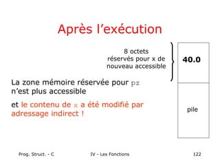 Prog. Struct. - C IV - Les Fonctions 122
Après l’exécution
pile
8 octets
réservés pour x de
nouveau accessible
40.0
La zone mémoire réservée pour pz
n’est plus accessible
et le contenu de x a été modifié par
adressage indirect !
 