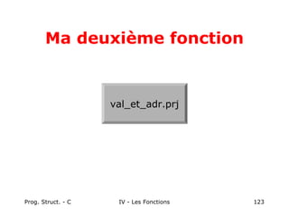 Prog. Struct. - C IV - Les Fonctions 123
Exemple
val_et_adr.prj
Ma deuxième fonction
 