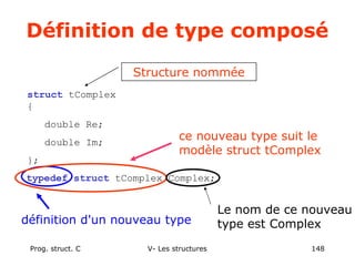Prog. struct. C V- Les structures 148
Définition de type composé
struct tComplex
{
double Re;
double Im;
};
Structure nommée
typedef struct tComplex Complex;
définition d'un nouveau type
ce nouveau type suit le
modèle struct tComplex
Le nom de ce nouveau
type est Complex
 