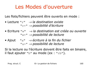 Prog. struct. C VI- La gestion de fichiers 160
Les flots/fichiers peuvent être ouverts en mode :
• Lecture "r" → la destination existe
"r+" → possibilité d'écriture
• Ecriture "w" → la destination est créée ou ouverte
"w+" → possibilité de lecture
• Ajout "a" → écriture à la fin du fichier
"a+" → possibilité de lecture
Si la lecture ou l'écriture doivent être faits en binaire,
il faut ajouter "b" au mode (ex : "rb").
Les Modes d'ouverture
 