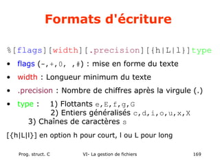 Prog. struct. C VI- La gestion de fichiers 169
Formats d'écriture
%[flags][width][.precision][{h|L|l}]type
• flags (-,+,0, ,#) : mise en forme du texte
• width : Longueur minimum du texte
• .precision : Nombre de chiffres après la virgule (.)
• type : 1) Flottants e,E,f,g,G
2) Entiers généralisés c,d,i,o,u,x,X
3) Chaînes de caractères s
[{h|L|l}] en option h pour court, l ou L pour long
 