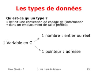 Prog. Struct. - C 1. Les types de données 25
Les types de données
1 nombre : entier ou réel
1 pointeur : adresse
1 Variable en C
Qu'est-ce qu'un type ?
• définit une convention de codage de l'information
• dans un emplacement de taille préfixée
 