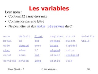 Prog. Struct. - C 2. Les variables 30
Les variables
Leur nom :
• Contient 32 caractères max
• Commence par une lettre
• Ne peut être un des mots réservés du C
volatile
struct
register
float
default
auto
while
switch
return
for
do
break
typedef
short
goto
double
case
union
signed
if
else
char
static
sizeof
void
unsigned
long
extern
continue
int
enum
const
 