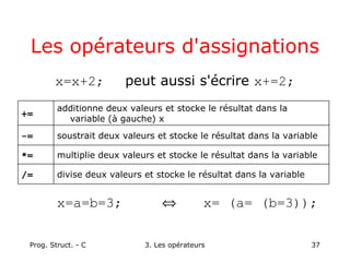 Prog. Struct. - C 3. Les opérateurs 37
Les opérateurs d'assignations
divise deux valeurs et stocke le résultat dans la variable
/=
multiplie deux valeurs et stocke le résultat dans la variable
*=
soustrait deux valeurs et stocke le résultat dans la variable
-=
additionne deux valeurs et stocke le résultat dans la
variable (à gauche) x
+=
x=x+2; peut aussi s'écrire x+=2;
x=a=b=3; ⇔ x= (a= (b=3));
 