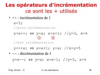 Prog. Struct. - C 3. Les opérateurs 38
Les opérateurs d'incrémentation
ce sont les + utilisés
• ++ : incrémentation de 1
x=3;
//post-incrémentation
y=x++; ⇔ y=x; x=x+1; //y=3, x=4
//pré incrémentation
y=++x; ⇔ x=x+1; y=x; //x=y=5
• -- : décrémentation de 1
y=x--; ⇔ y=x; x=x-1; //y=5, x=4
 
 