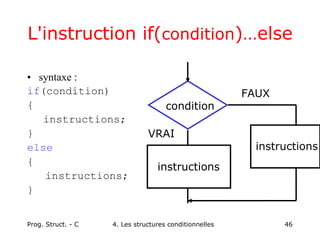 Prog. Struct. - C 4. Les structures conditionnelles 46
L'instruction if(condition)…else
• syntaxe :
if(condition)
{
instructions;
}
else
{
instructions;
}
condition
instructions
VRAI
FAUX
instructions
 