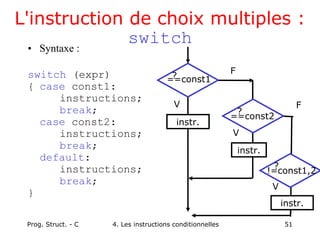 Prog. Struct. - C 4. Les instructions conditionnelles 51
L'instruction de choix multiples :
switch
• Syntaxe :
switch (expr)
{ case const1:
instructions;
break;
case const2:
instructions;
break;
default:
instructions;
break;
}
==const1
V
F
instr.
?
==const2
V
F
?
instr.
V
instr.
!=const1,2
?
 