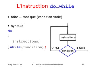 Prog. Struct. - C 4. Les instructions conditionnelles 55
L'instruction do…while
• faire … tant que (condition vraie)
• syntaxe :
do
{
instructions;
}while(condition);
condition
VRAI FAUX
instructions
 