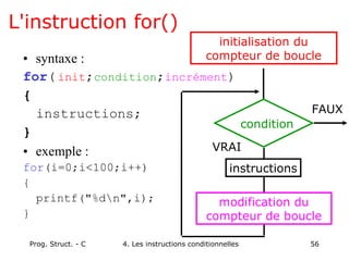 Prog. Struct. - C 4. Les instructions conditionnelles 56
L'instruction for()
• syntaxe :
for( init;condition;incrément)
{
instructions;
}
• exemple :
for(i=0;i<100;i++)
{
printf("%dn",i);
}
initialisation du
compteur de boucle
condition
instructions
VRAI
FAUX
modification du
compteur de boucle
 