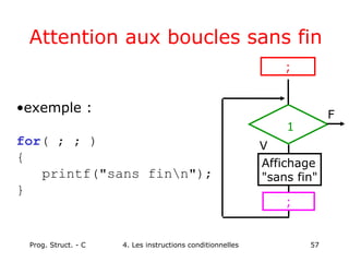 Prog. Struct. - C 4. Les instructions conditionnelles 57
Attention aux boucles sans fin
•exemple :
for( ; ; )
{
printf("sans finn");
}
;
1
Affichage
"sans fin"
V
F
;
 