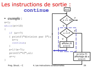Prog. Struct. - C 4. Les instructions conditionnelles 59
x=1
x <= 10
?
V
F
x ==7
?
V
F
affiche /0
x=x+1
a=1/(x-7)
affichage de a
x=x+1
Les instructions de sortie :
continue
• exemple :
x=1;
while(x<=10)
{
if (x==7)
{ printf("division par 0");
x++;
continue;
}
a=1/(x-7);
printf("%f",a);
x++;
}
 