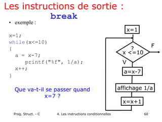 Prog. Struct. - C 4. Les instructions conditionnelles 60
Les instructions de sortie :
break
• exemple :
x=1;
while(x<=10)
{
a = x-7;
printf("%f", 1/a);
x++;
}
x=1
x=x+1
affichage 1/a
a=x-7
x <=10
?
V
F
Que va-t-il se passer quand
x=7 ?
 