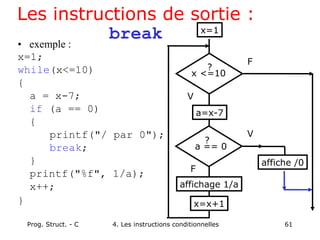 Prog. Struct. - C 4. Les instructions conditionnelles 61
Les instructions de sortie :
break
• exemple :
x=1;
while(x<=10)
{
a = x-7;
if (a == 0)
{
printf("/ par 0");
break;
}
printf("%f", 1/a);
x++;
}
x=1
x=x+1
affichage 1/a
a=x-7
x <=10
?
V
F
F
a == 0
?
V
affiche /0
 
