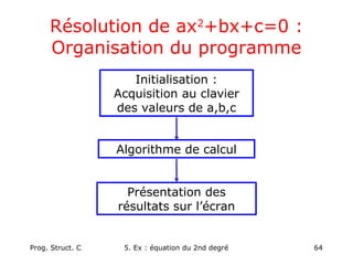 Prog. Struct. C 5. Ex : équation du 2nd degré 64
Résolution de ax2
+bx+c=0 :
Organisation du programme
Initialisation :
Acquisition au clavier
des valeurs de a,b,c
Algorithme de calcul
Présentation des
résultats sur l’écran
 