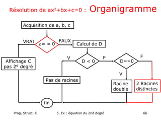 Prog. Struct. C 5. Ex : équation du 2nd degré 66
Résolution de ax2
+bx+c=0 : Organigramme
Acquisition de a, b, c
a= = 0
fin
VRAI
Calcul de D
FAUX
D < 0
Pas de racines
V
D==0
Racine
double
F
V
2 Racines
distinctes
F
Affichage C
pas 2° degré
 