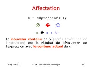 Prog. Struct. C 5. Ex : équation du 2nd degré 74
Affectation
x = expression(x);
  
x  x + 3;
Le nouveau contenu de x (après l'exécution de
l'instruction) est le résultat de l'évaluation de
l'expression avec le contenu actuel de x.
 