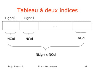 Prog. Struct. - C III - ... Les tableaux 98
Tableau à deux indices
...
NCol NCol NCol
NLign x NCol
Ligne0 Ligne1
 