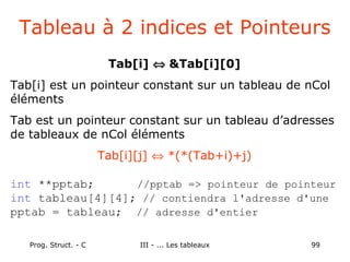 Prog. Struct. - C III - ... Les tableaux 99
Tableau à 2 indices et Pointeurs
Tab[i] ⇔ &Tab[i][0]
Tab[i] est un pointeur constant sur un tableau de nCol
éléments
Tab est un pointeur constant sur un tableau d’adresses
de tableaux de nCol éléments
Tab[i][j] ⇔ *(*(Tab+i)+j)
int **pptab; //pptab => pointeur de pointeur
int tableau[4][4]; // contiendra l'adresse d'une
pptab = tableau; // adresse d'entier
 