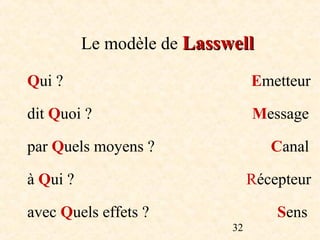 Le modèle de Lasswell

Qui ?                            Emetteur

dit Quoi ?                       Message

par Quels moyens ?                  Canal

à Qui ?                          Récepteur

avec Quels effets ?                  Sens
                            32
 
