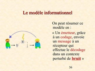Le modèle informationnel

              On peut résumer ce
              modèle en :
              « Un émetteur, grâce
              à un codage, envoie
              un message à un
              récepteur qui
              effectue le décodage
              dans un contexte
              perturbé de bruit »

                        36
 