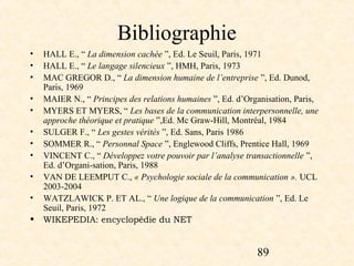 Bibliographie
•   HALL E., “ La dimension cachée ”, Ed. Le Seuil, Paris, 1971
•   HALL E., “ Le langage silencieux ”, HMH, Paris, 1973
•   MAC GREGOR D., “ La dimension humaine de l’entreprise ”, Ed. Dunod,
    Paris, 1969
•   MAIER N., “ Principes des relations humaines ”, Ed. d’Organisation, Paris,
•   MYERS ET MYERS, “ Les bases de la communication interpersonnelle, une 
    approche théorique et pratique ”,Ed. Mc Graw-Hill, Montréal, 1984
•   SULGER F., “ Les gestes vérités ”, Ed. Sans, Paris 1986
•   SOMMER R., “ Personnal Space ”, Englewood Cliffs, Prentice Hall, 1969
•   VINCENT C., “ Développez votre pouvoir par l’analyse transactionnelle ”,
    Ed. d’Organi-sation, Paris, 1988
•   VAN DE LEEMPUT C., « Psychologie sociale de la communication ». UCL
    2003-2004
•   WATZLAWICK P. ET AL., “ Une logique de la communication ”, Ed. Le
    Seuil, Paris, 1972
•   WIKEPEDIA: encyclopédie du NET


                                                             89
 