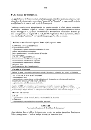 111
2.4. Le tableau de financement
On appelle tableau de financement un compte en deux colonnes dont le contenu correspond à ce-
lui des deux derniers comptes économiques "de capital" et "financier", en supprimant le solde in-
termédiaire qu'est la capacité ou le besoin de financement.
Le tableau de financement peut prendre en fait, tout en reprenant le même contenu, des formes
très diverses. On trouvera ci-après le Tableau 22 présentant une forme (assez proche de celle du
modèle développé du PCG) qui est cohérente avec la décomposition fonctionnelle du bilan, que
nous avons présentée au chapitre III, en FDR, BFDR d'exploitation et hors exploitation, et tréso-
rerie. Les flux (les "variations") correspondent au passage d'un bilan au suivant.
1. Variation du FDR = ressources acycliques stables -emplois acycliques stables
RESSOURCES ACYCLIQUES STABLES
. Capacité d'autofinancement
. Augmentation de capital en numéraire ou par apports en nature
. Produits des cessions d'immobilisations
. Dettes financières stables contractées au cours de l'exercice
. Subventions reçues
EMPLOIS ACYCLIQUES STABLES
. Investissements en immobilisations incorporelles
. Investissements en immobilisations corporelles
. Investissements en immobilisations financières
. Dividendes versés
. Remboursement des dettes financières stables
2. Variation du BFDR global
Variation du BFDR d'exploitation = emplois liés au cycle d'exploitation - Ressources liées au cycle d'exploitation
EMPLOIS LIES AU CYCLE D'EXPLOITATION
. Augmentation des stocks
. Augmentation des créances liées au cycle d'exploitation après réintégration des effets escomptés non échus
RESSOURCES LIEES AU CYCLE D'EXPLOITATION
. Augmentation des dettes liées au cycle d'exploitation
Variation du BFDR hors exploitation = emplois acycliques et instables - ressources acycliques et instables.
("créances diverses" et "dettes diverses" notamment celles relatives au paiement de l'impôt sur les résultats, les frais
financiers à payer et payés d'avance, les dettes fournisseurs d'immobilisations, et les dividendes à payer)
3. Variation de la trésorerie
EMPLOIS
. Augmentation des actifs de trésorerie, dont les valeurs mobilières de placement
RESSOURCES
. Augmentation des concours bancaires courants (dont l'escompte)
Tableau 22
Présentation fonctionnelle du tableau de financement
L'interprétation d'un tel tableau de financement permet une analyse dynamique du risque de
faillite, par opposition à l'analyse statique permise par un simple bilan.
 