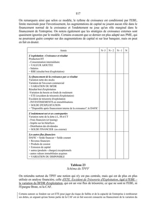 117117
On remarquera ainsi que selon ce modèle, le rythme de croissance est conditionné par l'EBE,
limite maximale pour l'investissement, les augmentations de capital ne jouent aucun rôle dans le
financement normal de la croissance et l'endettement ne joue qu'un rôle marginal dans le
financement de l'entreprise. On notera également que les stratégies de croissance externes sont
quasiment ignorées par le modèle. Certains avancent que ce dernier est plus adapté aux PME, qui
ne pourraient guère compter sur des augmentations de capital ni sur leur banquier, mais on peut
en fait en douter.
Année N -3 N - 2 N - 1 N
L'exploitation - Croissance et résultat
Production HT
- Consommation intermédiaire
= VALEUR AJOUTEE
- Salaires
= RBE (résultat brut d'exploitation)
Le financement de la croissance par ce résultat
Variation nette des stocks
Variation de l'en-cours commercial
= VARIATION DU BFDR
Résultat brut d'exploitation
-Variation du besoin en fonds de roulement
= ETE (excédent de trésorerie d'exploitation)
Excédent de trésorerie d'exploitation
- INVESTISSEMENTS en immobilisations
= SOLDE D'EXPLOITATION
= "Disponible après financement interne de la croissance", le DAFIC
L'endettement net et ses contreparties
Variation nette de la dette à L, M et CT
- Frais financiers (et leasing)
- Impôts sur les bénéfices
- Distribution des dividendes
= SOLDE FINANCIER (ou externe)
Les autres flux financiers
DAFIC + Solde financier = Solde courant
+ Revenus financiers
+ Produits de cession
+ Emission de capital
+ autres (produits - charges) exceptionnels
- autres valeurs immobilisées acquises
= VARIATION DU DISPONIBLE
Tableau 23
Schéma du TPFF
On retiendra surtout du TPFF une notion qui n'y est pas centrale, mais qui est de plus en plus
utilisée en analyse financière, celle d'ETE, Excédent de Trésorerie d'Exploitation, égal à l'EBE –
la variation du BFDR d'exploitation, qui est un vrai flux de trésorerie, ce que ne sont ni l'EBE, ni
l'Epargne Brute, ni la CAF.
Certains auteurs se fondent sur cet ETE pour juger du risque de faillite et de la capacité de l'entreprise à rembourser
ses dettes, en arguant qu'une bonne partie de la CAF est en fait souvent consacrée au financement de la variation du
 