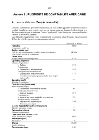 135135
Annexe 3 : RUDIMENTS DE COMPTABILITE AMERICAINE
1. Income statement (Compte de résultat)
L'income statement est présenté verticalement, en liste. Il fait apparaître différents niveau de
résultat. Les charges sont classées non pas par nature, mais par fonction. La fonction de pro-
duction est décrite par la notion de "cost of goods sold" (sans distinction entre marchandises
vendues et production vendue).
Les éléments exceptionnels sont, contrairement au système actuel français, rigoureusement
définis. Le bénéfice par action est toujours mentionné.
Thousands of dollars
Net sales
Ventes nettes ou CA net
Cost of goods sold
Coût des marchandises et des produits vendus (ces derniers
étant évalués au coût de production)
Gross profit
Marge commerciale ou marge brute
5,590
(4,369)
1,221
Operating expenses
Charges d'exploitation
• Selling
Frais de vente
• General and administrative
Frais généraux et administratifs
• Depreciation and amortization
Amortissements autres que ceux inclus dans les pro-
duits vendus
Operating profit
Bénéfice d'exploitation
(217)
(324)
(213)
467
Other incomes (expenses)
Autres profits (charges)
• Dividendes and interests income
Dividendes et intérêts reçus
• Interest charges
Frais financiers
• Income before provision for income taxes
Bénéfice courant avant impôt
• Provision for income taxes
Provision pour impôt
Income (loss) before extraordinary items
Bénéfice (perte) net courant
10
(231)
246
(164)
222
Extraordinary items
Eléments exceptionnels
Less applicable income taxes
Moins incidence de l'impôt
Net income (loss)
Résultat net
71
(37)
188
Shares
Nombre d'actions
Earnings per share
80,000
2,35
 