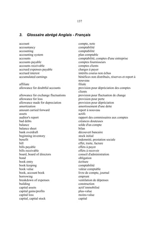 137
3. Glossaire abrégé Anglais - Français
account compte, note
accountancy comptabilité
accounting comptabilité
accounting system plan comptable
accounts comptabilité, comptes d'une entreprise
accounts payable comptes fournisseurs
accounts receivable comptes clients
accrued expenses payable charges à payer
accrued interest intérêts courus non échus
accumulated earnings bénéfices non distribués, réserves et report à
nouveau
affiliate filiale
allowance for doubtful accounts provision pour dépréciation des comptes
clients
allowance for exchange fluctuations provision pour fluctuation de change
allowance for loss provision pour perte
allowance made for depreciation provision pour dépréciation
amortization amortissement d'une dette
amount carried forward report à nouveau
assets actifs
auditor's report rapport des commissaires aux comptes
bad debts créances douteuses
balance solde d'un compte
balance sheet bilan
bank overdraft découvert bancaire
beginning inventory stock initial
benefit indemnité, prestation sociale
bill effet, traite, facture
bills payable effets à payer
bills receivable effets à recevoir
board, board of directors conseil d'administration
bond obligation
book entry écriture
book keeping comptabilité
book value valeur comptable
book, account book livre de compte, journal
borrowing emprunt
breakdown of expenses ventilation de dépenses
building construction
capital assets actif immobilisé
capital gains/profits plus-value
capital loss moins-value
capital, capital stock capital
 