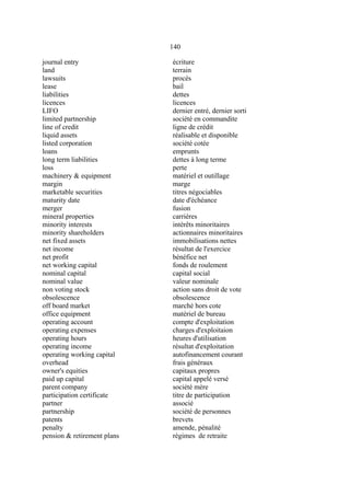 140
journal entry écriture
land terrain
lawsuits procès
lease bail
liabilities dettes
licences licences
LIFO dernier entré, dernier sorti
limited partnership société en commandite
line of credit ligne de crédit
liquid assets réalisable et disponible
listed corporation société cotée
loans emprunts
long term liabilities dettes à long terme
loss perte
machinery & equipment matériel et outillage
margin marge
marketable securities titres négociables
maturity date date d'échéance
merger fusion
mineral properties carrières
minority interests intérêts minoritaires
minority shareholders actionnaires minoritaires
net fixed assets immobilisations nettes
net income résultat de l'exercice
net profit bénéfice net
net working capital fonds de roulement
nominal capital capital social
nominal value valeur nominale
non voting stock action sans droit de vote
obsolescence obsolescence
off board market marché hors cote
office equipment matériel de bureau
operating account compte d'exploitation
operating expenses charges d'exploitaion
operating hours heures d'utilisation
operating income résultat d'exploitation
operating working capital autofinancement courant
overhead frais généraux
owner's equities capitaux propres
paid up capital capital appelé versé
parent company société mère
participation certificate titre de participation
partner associé
partnership société de personnes
patents brevets
penalty amende, pénalité
pension & retirement plans régimes de retraite
 