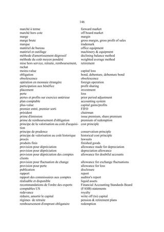 146
marché à terme forward market
marché hors cote off board market
marge margin
marge brute gross margin, gross profit of sales
marque trademark
matériel de bureau office equipment
matériel et outillage machinery & equipment
méthode d'amortissement dégressif declining balance method
méthode du coût moyen pondéré weighted average method
mise hors service, retraite, remboursement,
rachat
retirement
moins-value capital loss
obligation bond, debenture, debenture bond
obsolescence obsolescence
opération en monnaie étrangère foreign operation
participation aux bénéfice profit sharing
placement investment
perte loss
pertes et profits sur exercice antérieur prior period adjustment
plan comptable accounting system
plus-value capital gains/profits
premier entré, premier sorti FIFO
président chairman
prime d'émission issue premium, share premium
prime de remboursement d'obligation premium of redemption
principe de la valorisation au coût d'acquisi-
tion
cost principle
principe de prudence conservatism principle
principe de valorisation au coût historique historical cost principle
procès lawsuits
produits finis finished goods
provision pour dépréciation allowance made for depreciation
provision pour dépréciation depreciation allowance
provision pour dépréciation des comptes
clients
allowance for doubtful accounts
provision pour fluctuation de change allowance for exchange fluctuations
provision pour perte allowance for loss
publication disclosure
rapport report
rapport des commissaires aux comptes auditor's report
réalisable et disponible liquid assets
recommandations de l'ordre des experts
comptables US
Financial Accounting Standards Board
(FASB) statements
redevance royalty
réduire, amortir le capital write off (to) capital
régimes de retraite pension & retirement plans
remboursement d'emprunt obligataire redemption
 